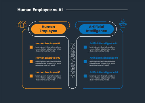 Human employee vs AI comparison infographic dark outline for slide presentation with box table with round header and stacked list with 2 point list
