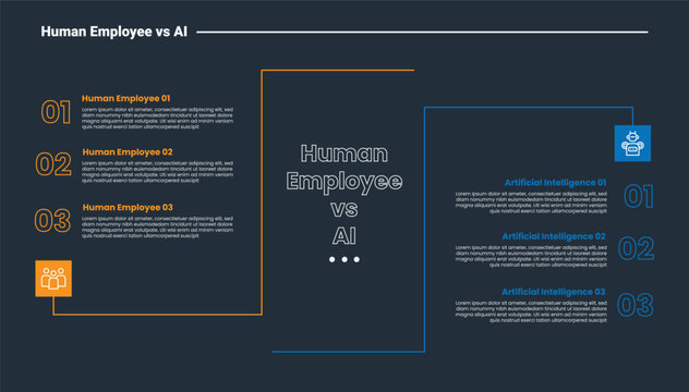 Human employee vs AI comparison infographic dark outline for slide presentation with open long container line with 2 point list