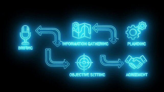 Neon-lit business process diagram on a black background with glowing blue icons and text.