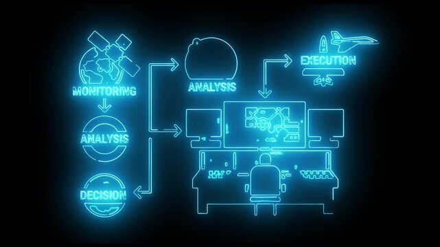 Neon-lit flowchart diagram illustrating business strategy process with analysis, decision, and execution stages on a dark background.