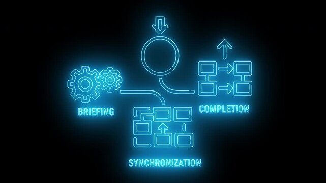 Glowing blue flowchart diagram with briefing, synchronization, and completion stages on a black background with neon-like lines and symbols.
