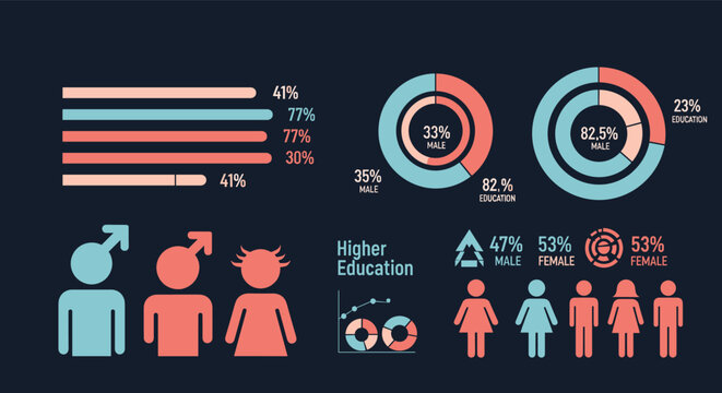 Comprehensive business infographic template showing various charts and icons related to higher education statistics.