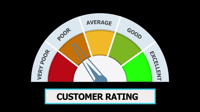 Customer Satisfaction Gauge Meter Showing Varying Performance Levels