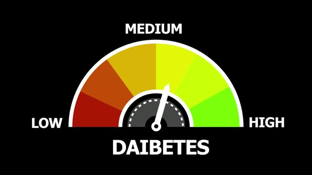 Diabetes Meter Gauge Indicators Showing Risk Levels from Low to High with Color Coding