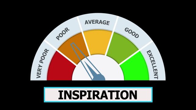 Inspiration Level Gauges Showing Varying Performance Indicators