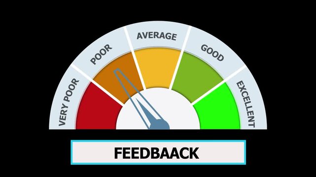 Performance Gauge Meter Showing Feedback Levels from Very Poor to Excellent with Needle Movement