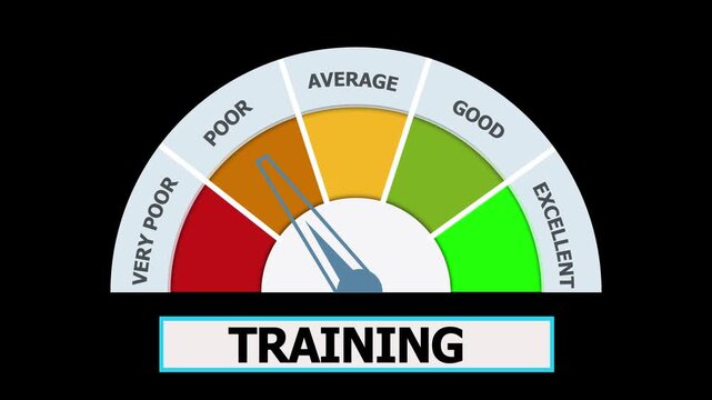 Performance Gauge Meter Showing Varying Levels From Very Poor To Excellent With Training Label