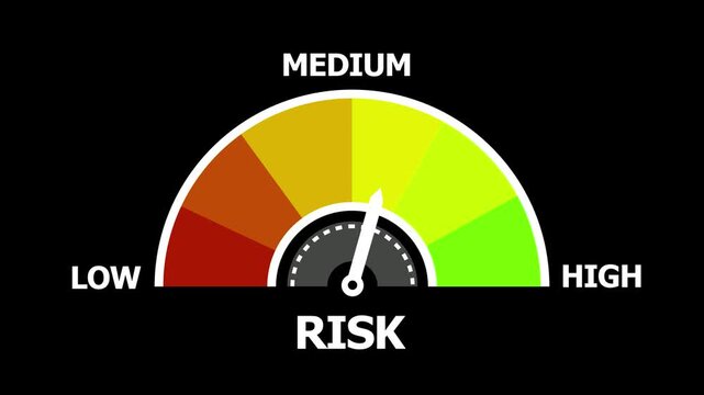 Risk Meter Gauges Showing Low Medium and High Levels with Moving Needles on Black Background