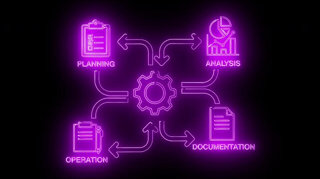 Neon-lit business process flowchart with planning, analysis, operation, and documentation icons on a black background.
