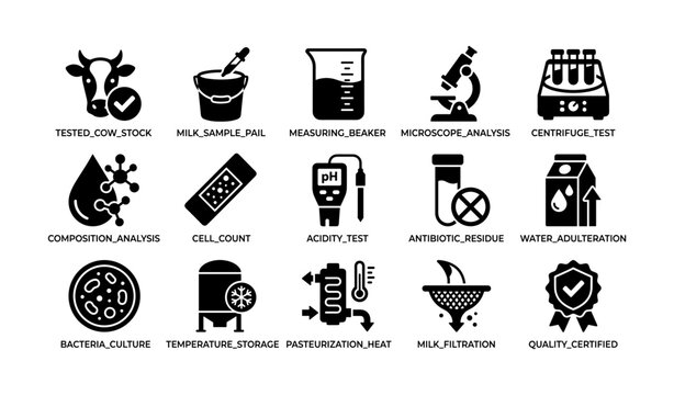 Comprehensive dairy testing icons for milk quality control processes