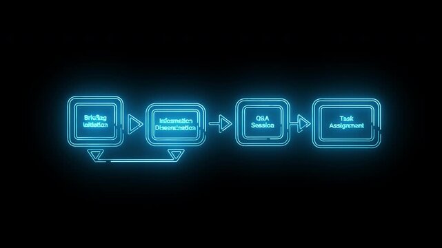 Neon-lit flowchart diagram with glowing blue screens and arrows on a dark background.