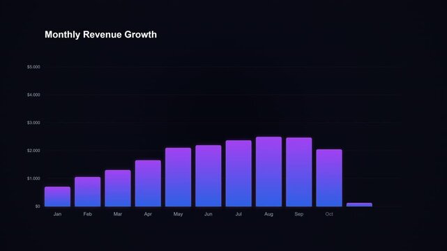 Twelve monthly bar chart columns with purple to blue gradient fill rise progressively from January to December with dollar value grid lines and axis labels over a dark black background