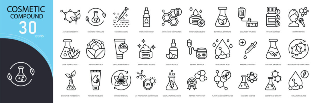 Cosmetic compound icons set representing skincare formula, ingredients, cream, lotion, serum, beauty products, laboratory testing and cosmetic production in clean outline style.