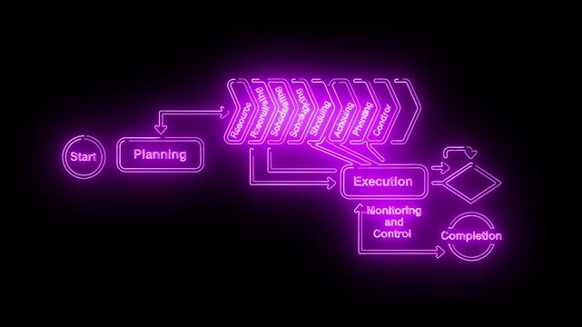 Neon-lit flowchart diagram with purple glow on black background illustrating business process steps.