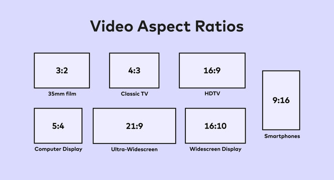 Video Aspect Ratios Guide with Common Display Formats