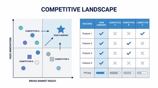 Competitive Landscape Analysis and Feature Comparison Business Chart