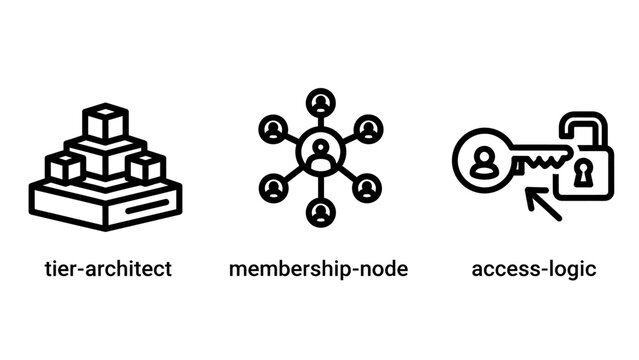 System architecture icons with tier levels, membership nodes, and access logic for network management