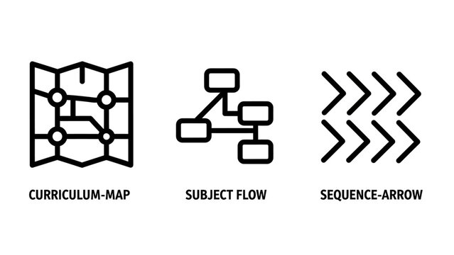 Curriculum map, subject flow, sequence arrow icons, education planning and learning progression, education icon