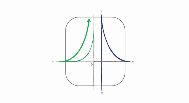 Graph depicting two exponential curves, one green, one blue, on a coordinate plane
