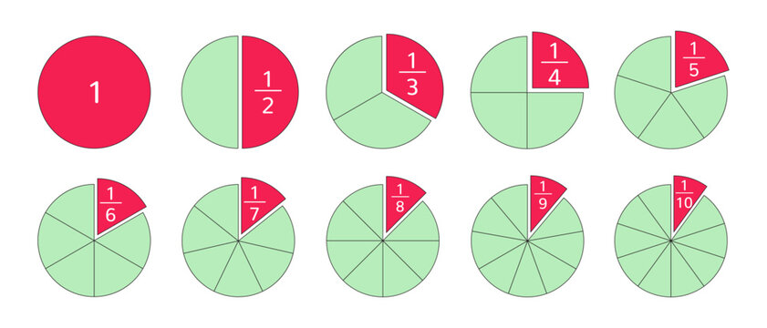 Fractions Mathematical Illustration Diagram from one to 1/10 with Circles and Pies Charts