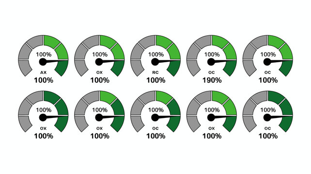 A series of circular gauges display performance metrics most show 100 completion with one exceeding it high quality professional detailed modern elegant stylish clean crisp vibrant
