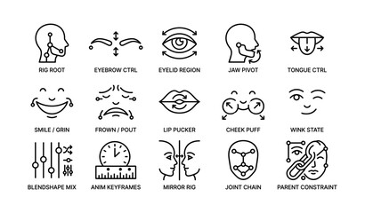 Obraz premium Facial animation controls diagram with various expression and movement icons