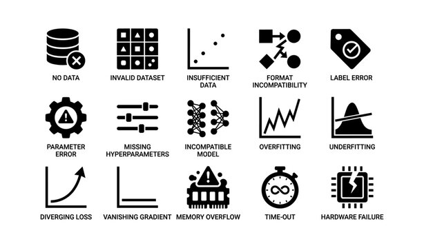 Machine learning error icons set with no data format incompatibility and hardware failure