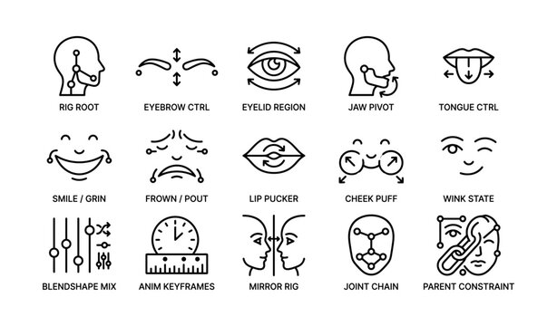 Facial animation controls diagram with various expression and movement icons