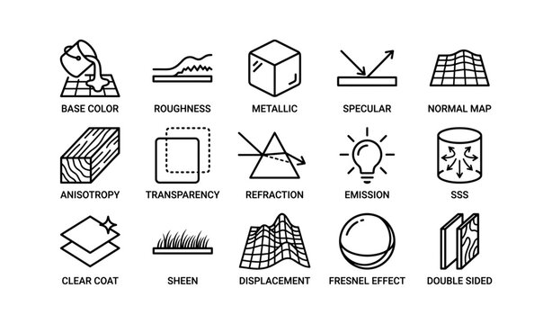 Visual guide to 3d material properties with icons and labels