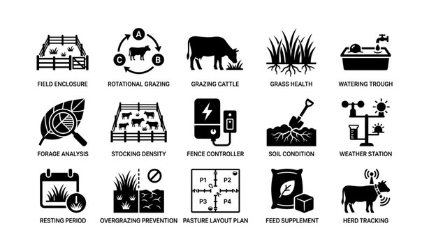 Farm management icons: grazing cattle, grass health, smart agriculture tools