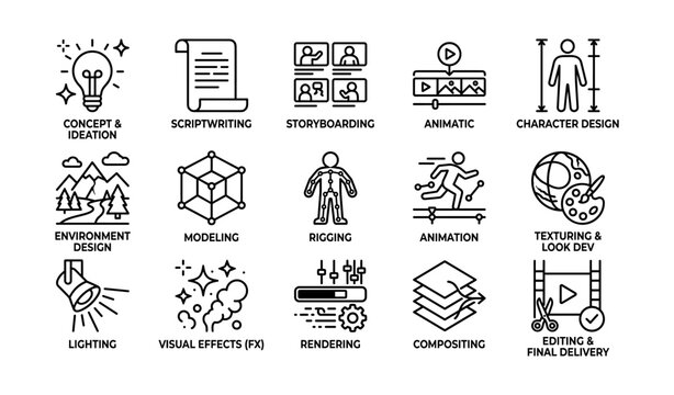 Animation production stages: concept, storyboarding, animation, texturing, editing