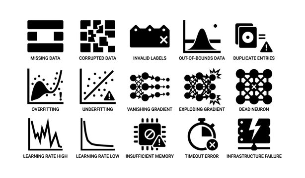 Data science challenges icons: missing data, overfitting, infrastructure failure
