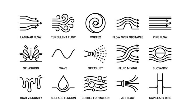 Fluid dynamics symbols including vortex, wave, and laminar flow diagrams