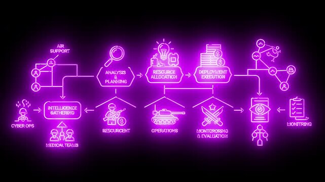 Neon-lit flowchart diagram with glowing purple icons and symbols on a black background, illustrating a process or system with various steps and connections.