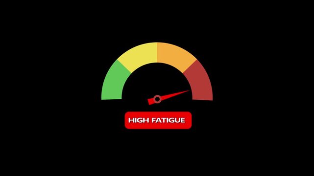 High Fatigue Risk Meter Animation with Alert Warning Indicator, Performance Decline Gauge, Operational Stress Dashboard, Energy Depletion Visualization, Worker Safety Assessment Meter, Efficiency Moni