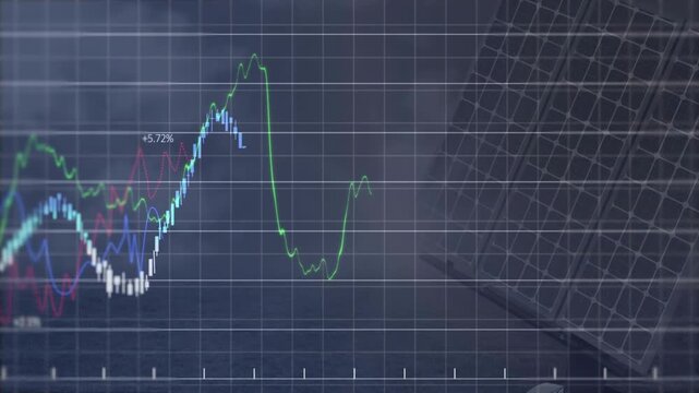 Grid fading in starting chart animating, traces rising, falling, adding % values to show solar data