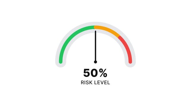 Risk Level Percentage Meter Animation