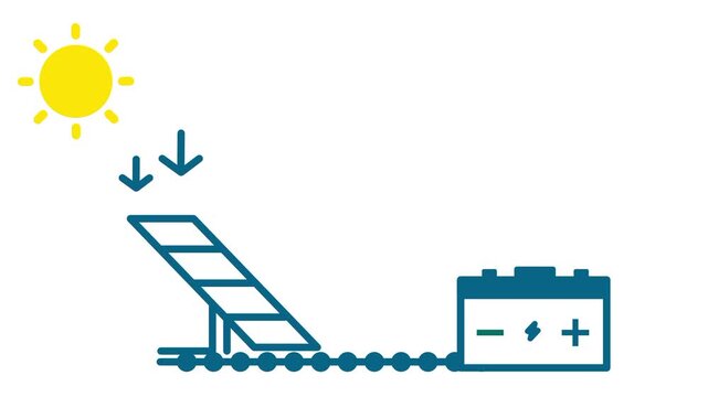 A solar panel is linked by a dashed line to a battery, showing the complete flow of energy from the sun into a storage system for future utility use