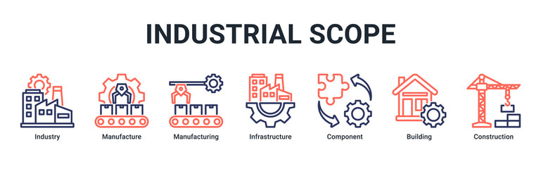 Fototapeta premium Industrial Scope web banner icon vector illustration with icons of Industry, Manufacture,Manufacturing,Infrastructure,Component,Building and Construction