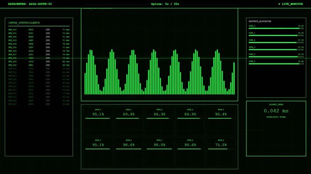 Server Infrastructure Monitoring Dashboard Resource Allocation Latency Status.