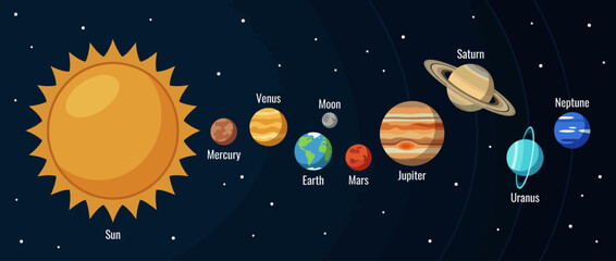 An artistic depiction of the solar system illustrating the Sun and its planets, showcasing their relative positions and colors, designed to inspire curiosity about space and science. © Zhimin