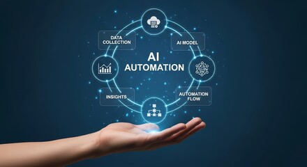 Naklejka premium AI Automation Workflow Concept with Data Collection, AI Model, Insights and Digital Process Flow Interface