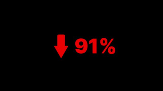 91 percent decline sign animation on the black background. The arrow on is pointing down. Stock market crash, bear market, inflation.Economic collapse, collapse of stocks.