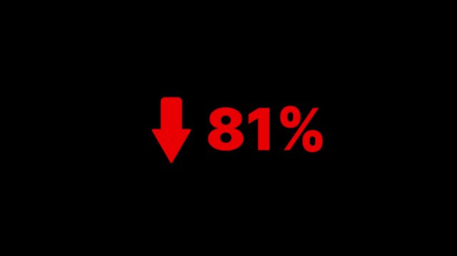 81 percent decline sign animation on the black background. The arrow on is pointing down. Stock market crash, bear market, inflation.Economic collapse, collapse of stocks.