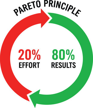 An illustration of the pareto principle showing twenty percent effort leads to eighty percent result Vector