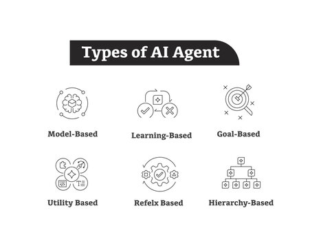 Types of AI Agent Icons &ndash; Model-Based, Learning-Based, Goal-Based, Utility-Based, Reflex, Hierarchy Systems Line Vector Set