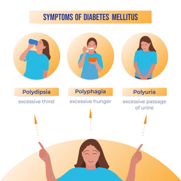 Medical infographic of common diabetes mellitus symptoms. Vector illustration. Education, support, awareness concept.