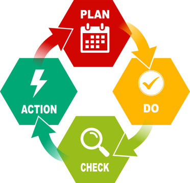 PDCA Cycle Vector Illustration Plan-Do-Check-Act Diagram for Business, Quality Management, and Continuous Improvement