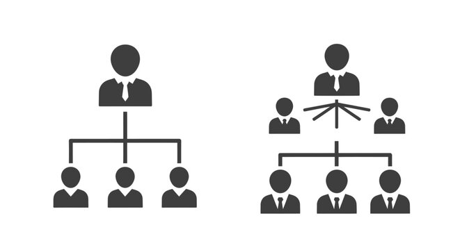 Organizational chart illustrating hierarchical teams, management structure, and company roles.