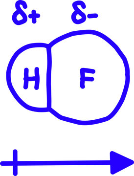 charges between hydrogen and fluorine with dipole arrow, illustrating electronegativity concept.